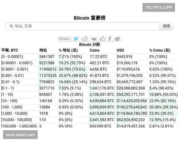 天才集团将比特币储备扩大到420个，比特币投资总额达到4000万美元纽约证券交易所代码：GNS